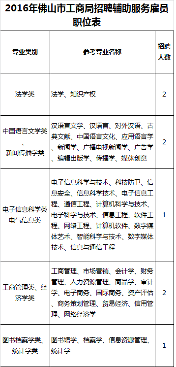 福利貼!想跳槽的看過來?廣佛多個事業(yè)單位招人啦!數(shù)字文化創(chuàng)意內(nèi)容應(yīng)用服務(wù)崗位火熱來襲